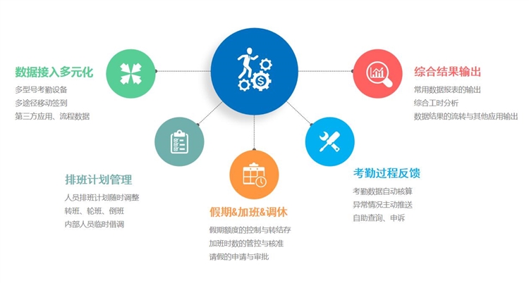 同鑫智慧考勤系統