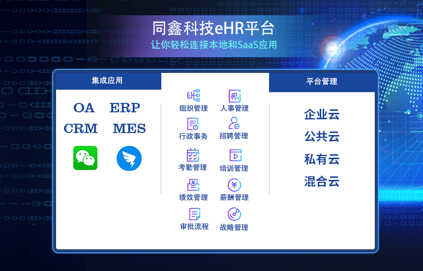 人力資源管理系統