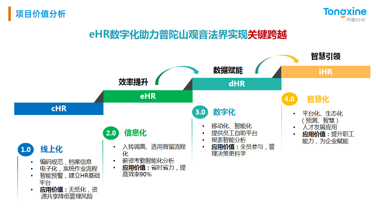 ehr系統