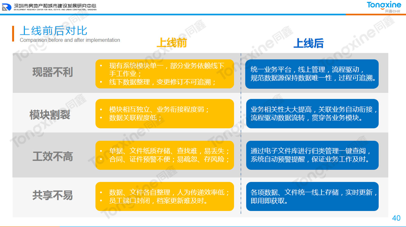 HR系統上線前后對比