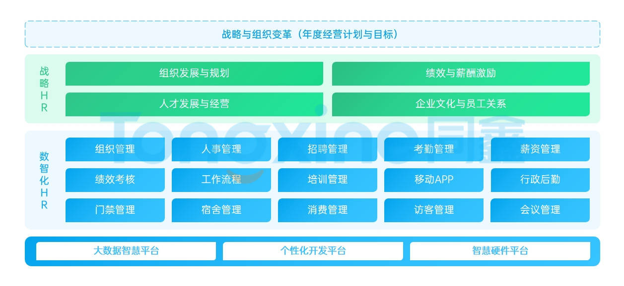 人力資源信息系統